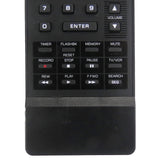 Zenith MBR3040 Pre-Owned TV Remote Control